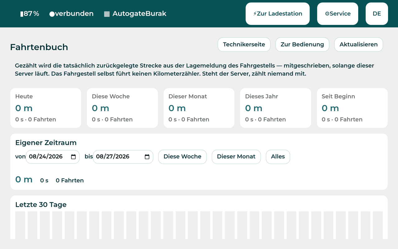 Logbook